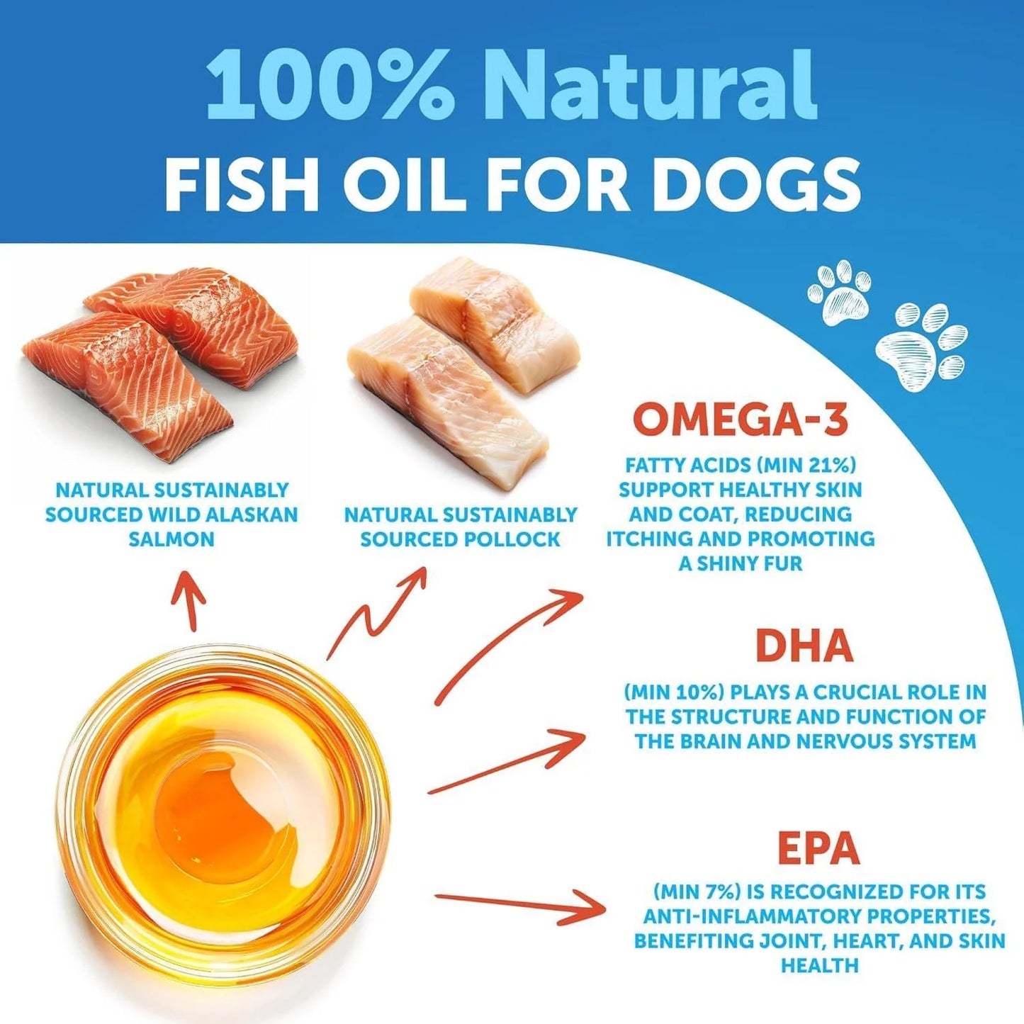 Omega 3 Fish Oil for Dogs 8 FL OZ Better than Salmon Oil Skin and Coat Defense