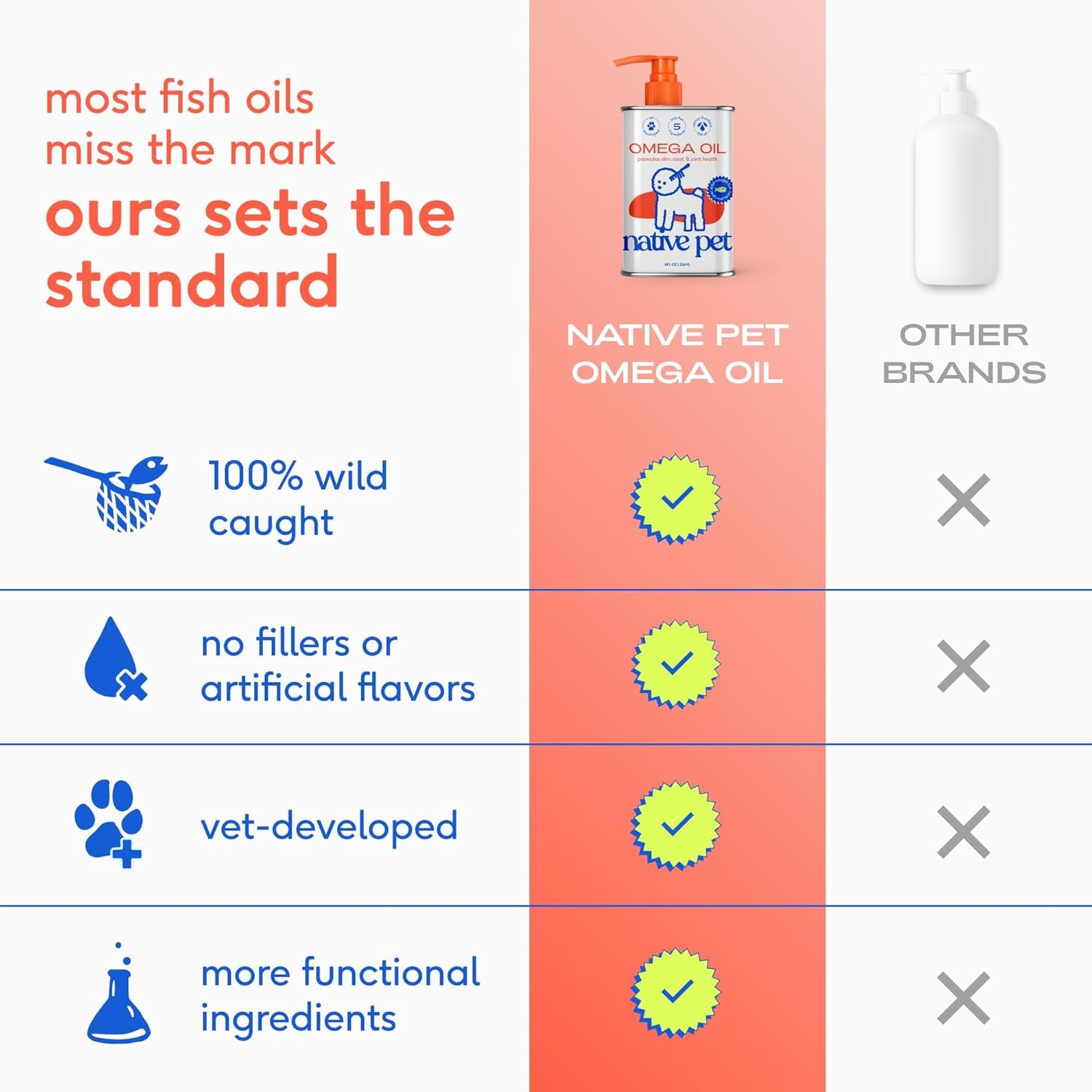 Omega 3 Fish Oil for Dogs & Cats - Promotes Healthy Skin, Shiny Coat, & Strong Joints - Made with Wild Alaskan Salmon Oil for Dogs – Tasty, Fast-Absorbing Omega 3 6 9 Liquid Supplement- 8Oz